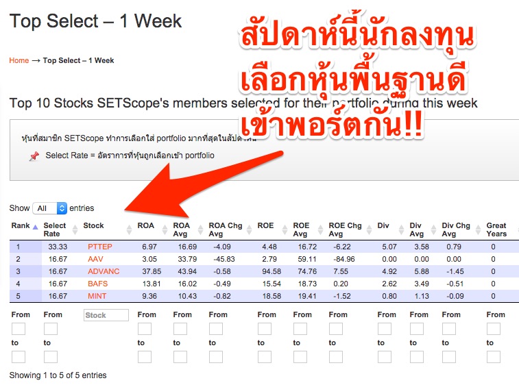 Top_Select_-_1_Week_-_SETScope_-_ลงทุนหุ้นยอดเยี่ยม_ด้วยเครื่องมือคุณภาพ