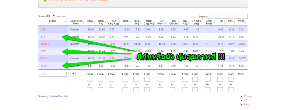 หุ้นสุขภาพดี